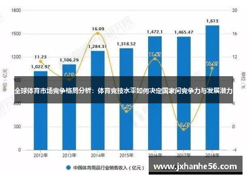 全球体育市场竞争格局分析：体育竞技水平如何决定国家间竞争力与发展潜力